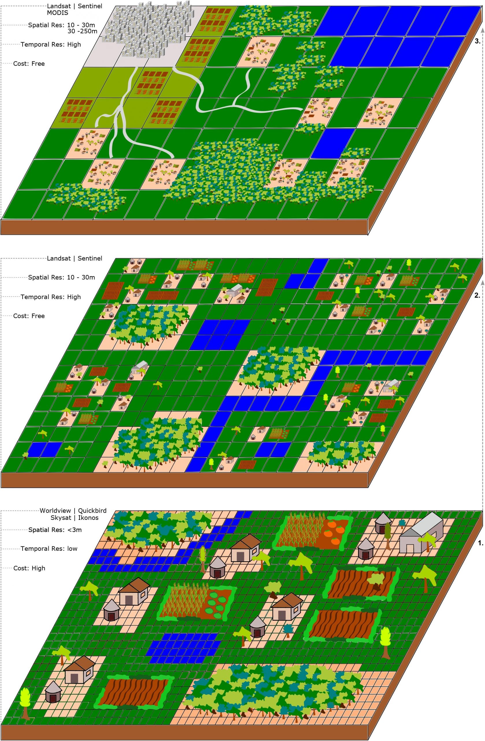 Using geospatial data to estimate human livelihoods and poverty can help guide priorities