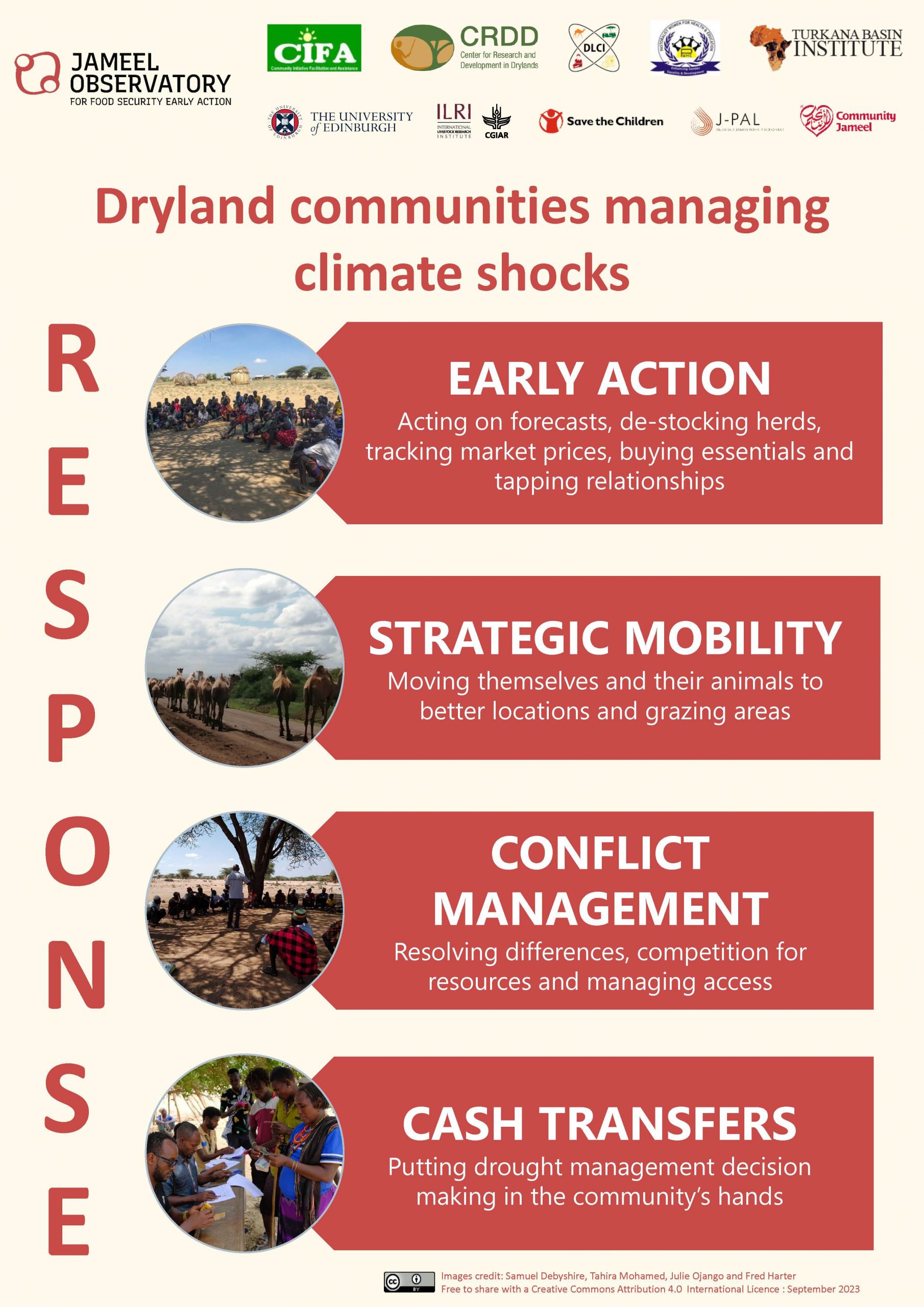 Response, Recovery, Resilience  – Dryland communities managing climate shocks